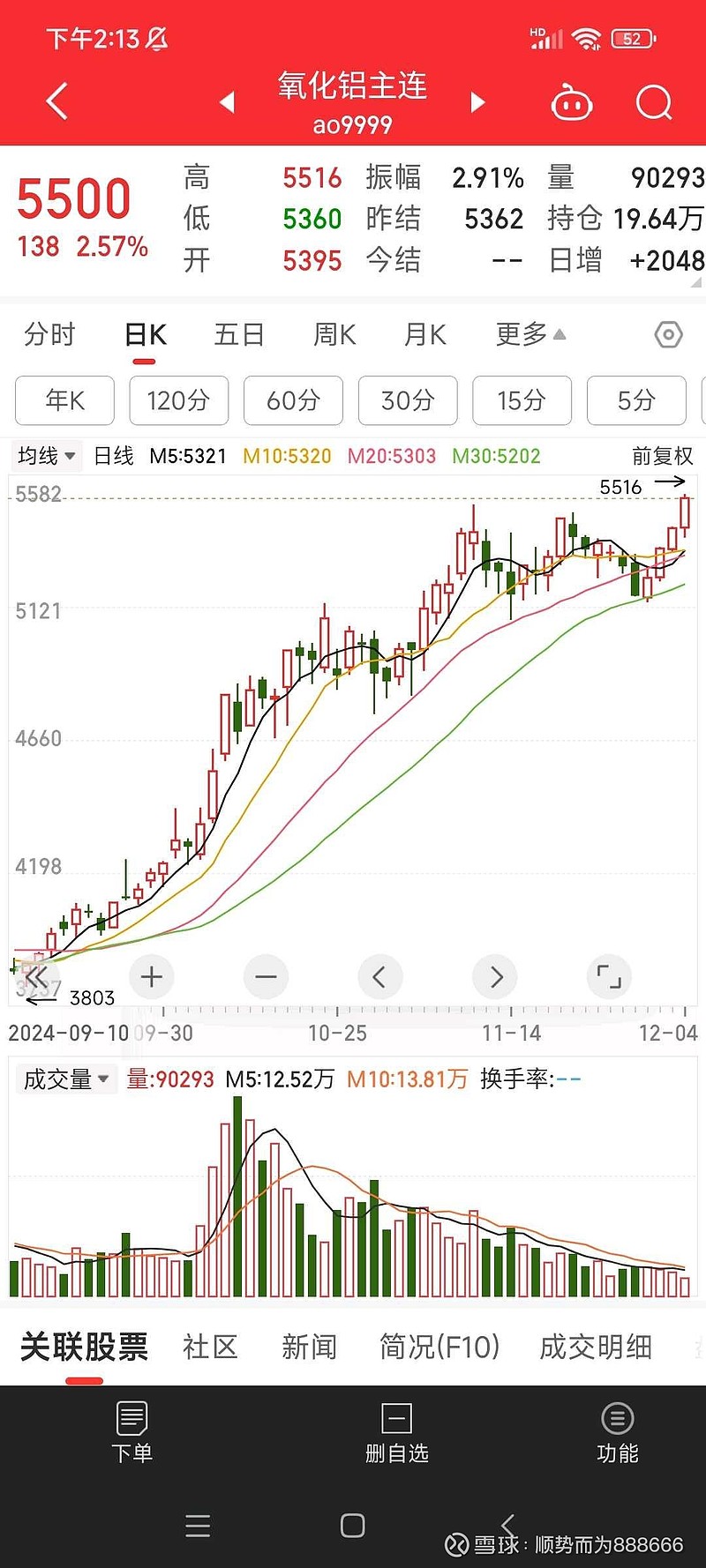 （2025年3月5日）今日沪铝期货和伦铝最新价格查询
