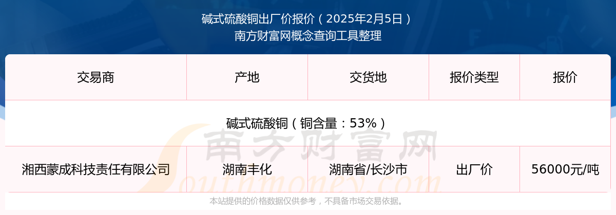 2025年3月5日今日铜价格多少钱一吨