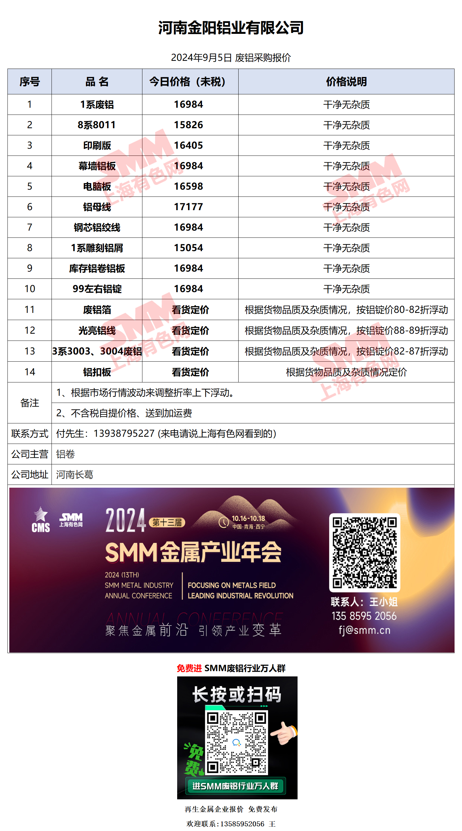 2025年3月5日今日铝价格最新报价