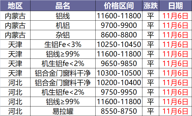 2025年3月5日最新废电瓶铅(临沂)价格行情走势查询