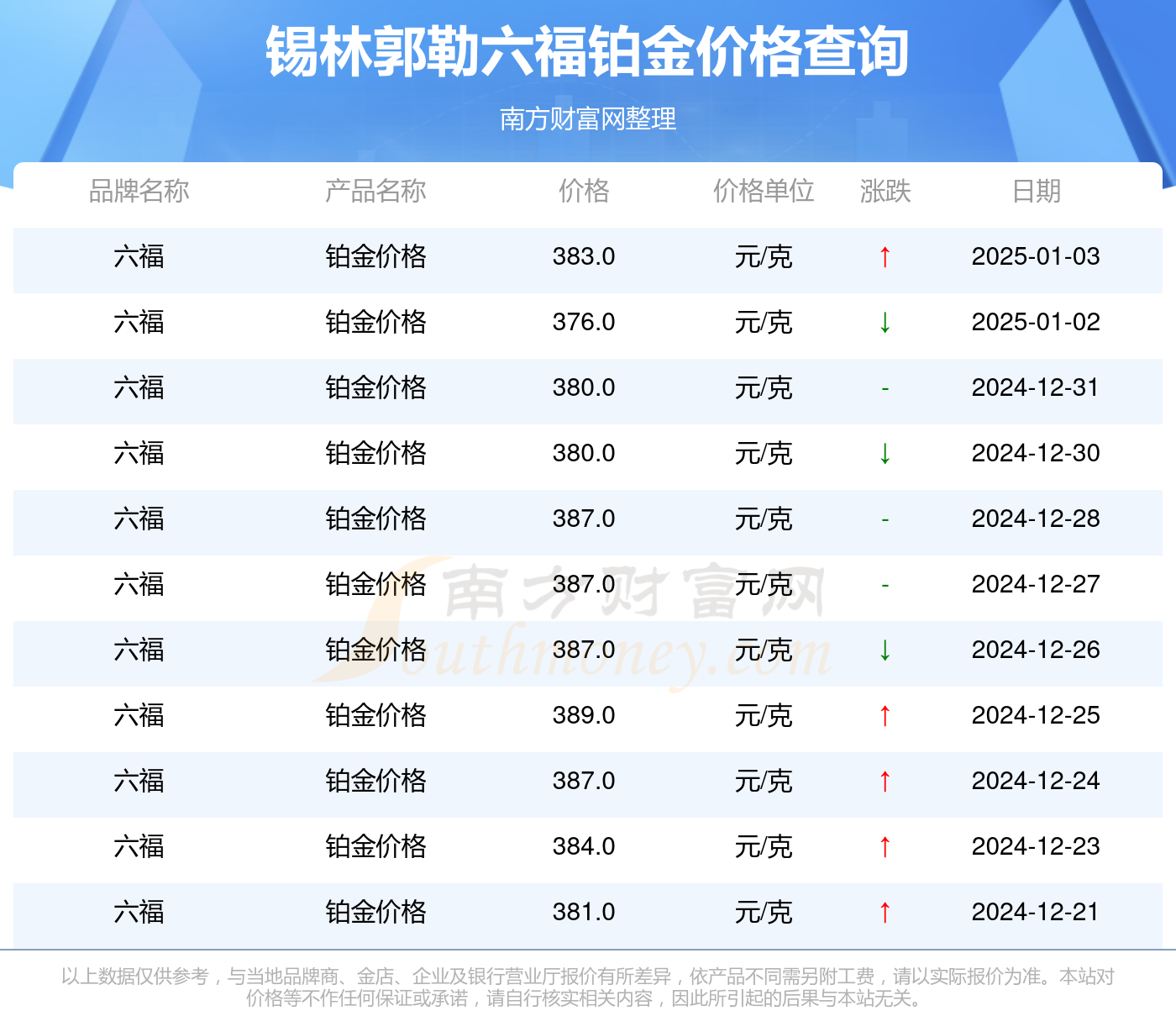 2025年3月5日今日锡口铜价格最新行情走势