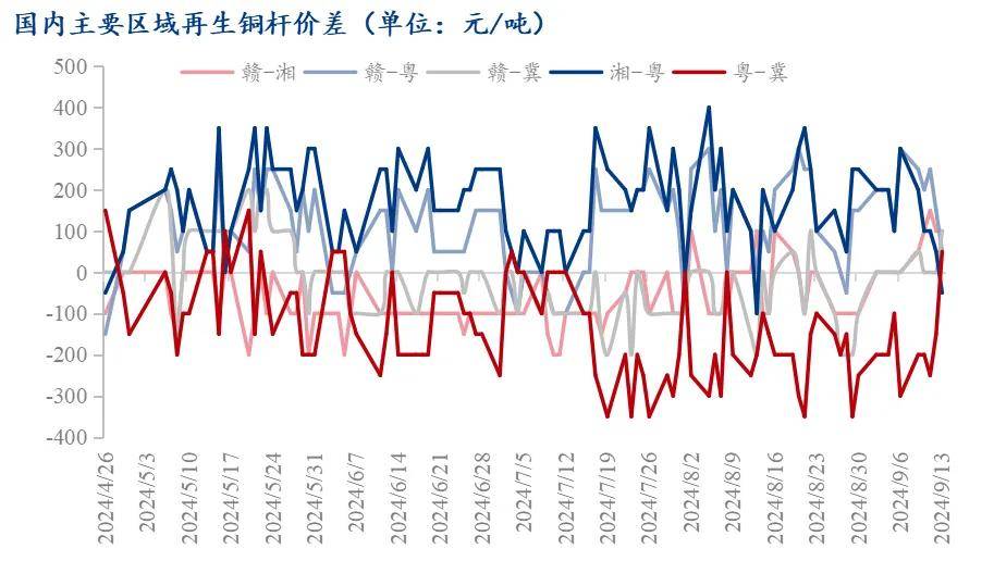 2025年3月5日最新1#废铜价格行情走势查询