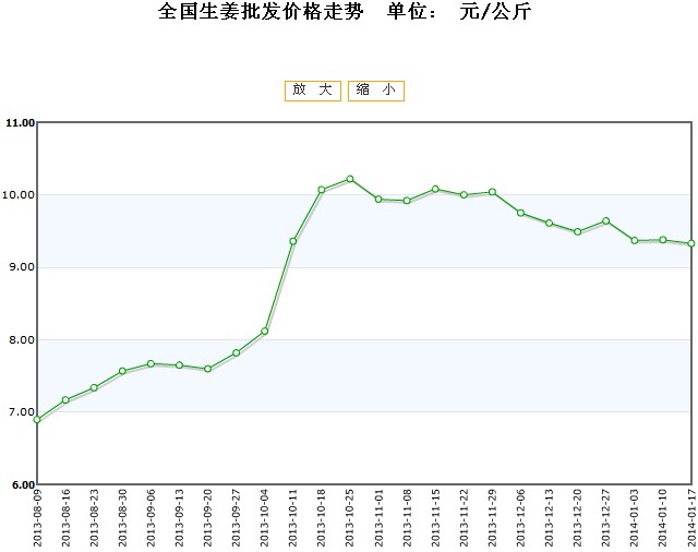 2025年3月5日最新唐山盘螺价格行情走势查询