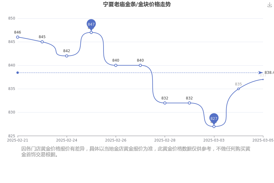 2025年3月5日今日温州盘螺价格最新行情消息
