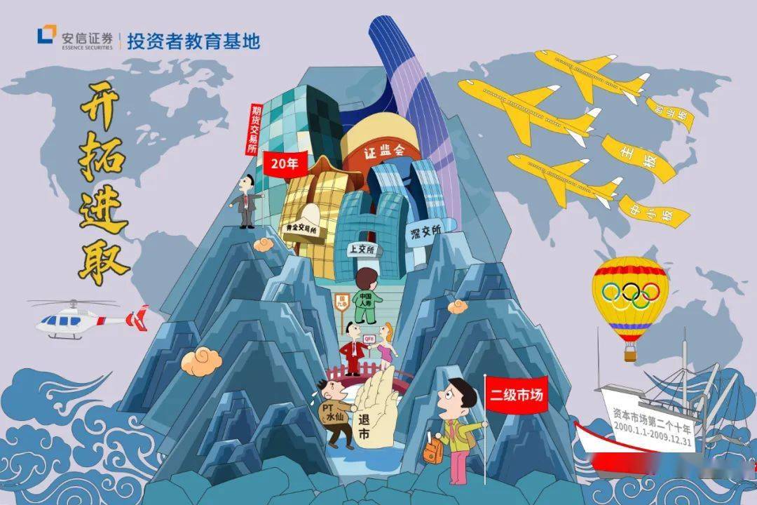 多策并举助力资本市场“稳得住”“走得好”