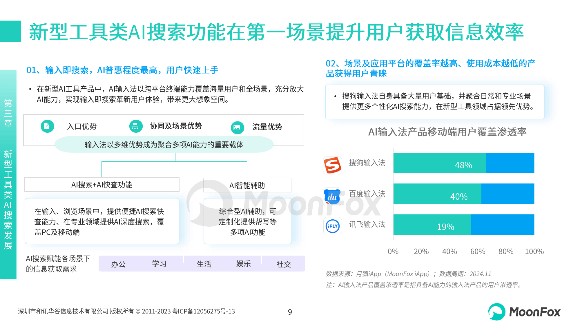 月活过亿App超七成接入AI