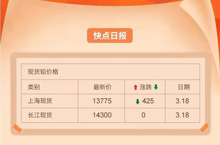（2025年3月6日）今日沪铅期货和伦铅最新价格查询