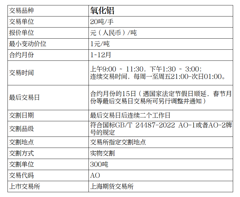 （2025年3月6日）今日沪铝期货和伦铝最新价格查询