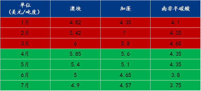 锰矿价格上行承压 部分停产硅锰厂暂无复产计划