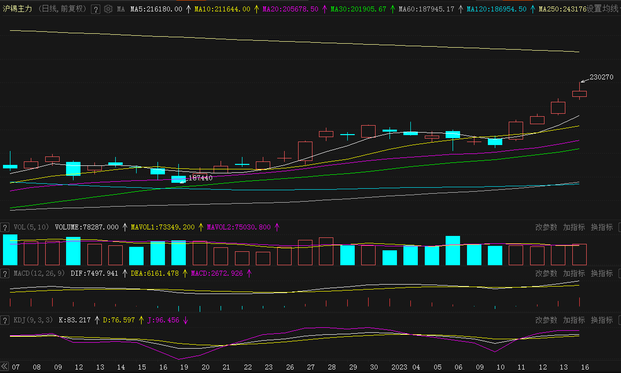 2025年3月6日今日锡价格多少钱一吨