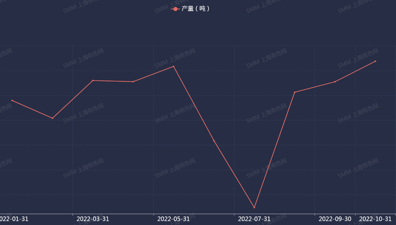 2025年3月6日今日锡价格多少钱一吨