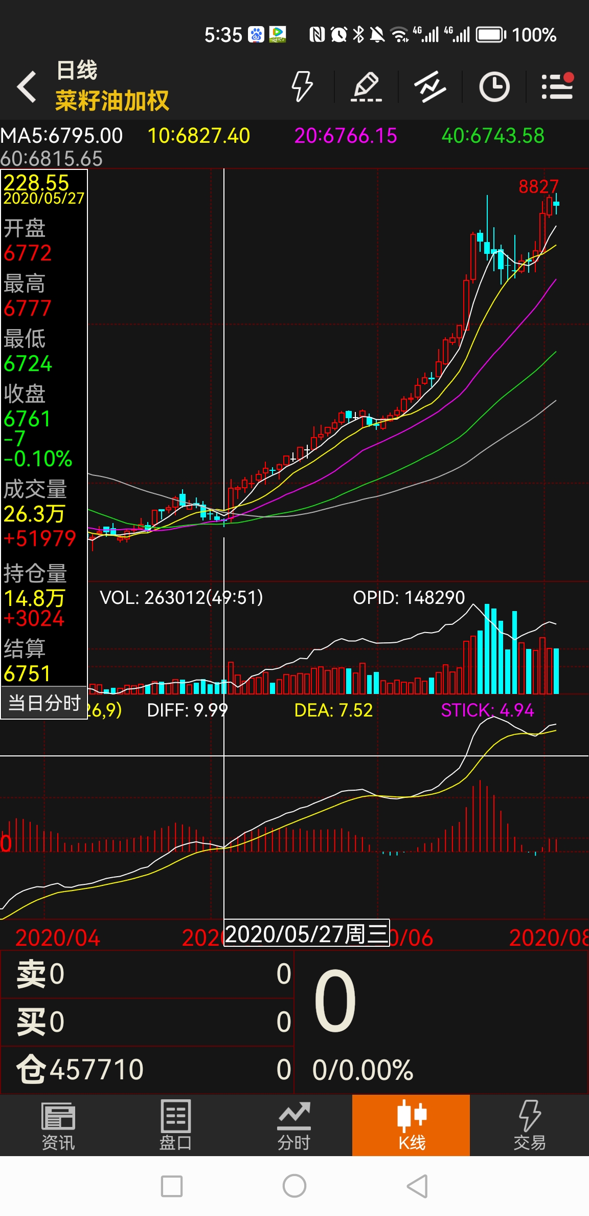 2025年3月6日今日铜价格多少钱一吨