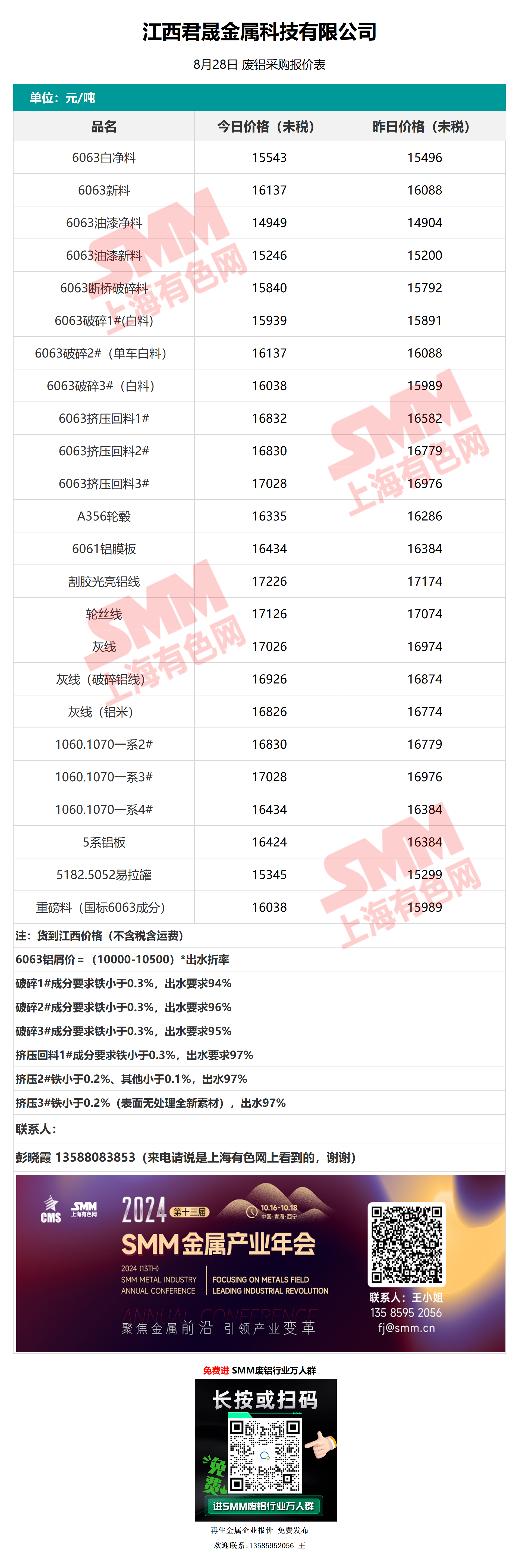 2025年3月6日今日铝价格最新报价