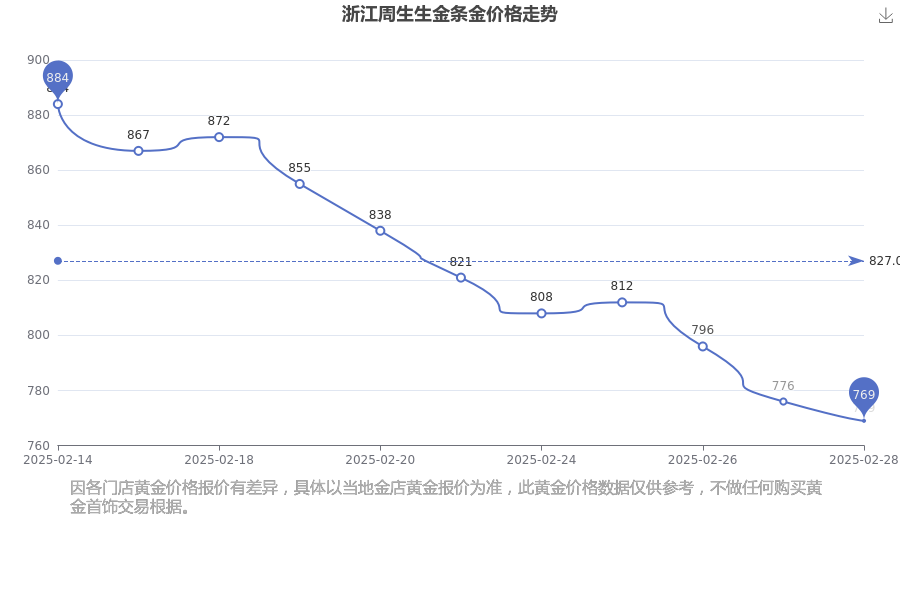 2025年3月6日今日铜价格多少钱一吨