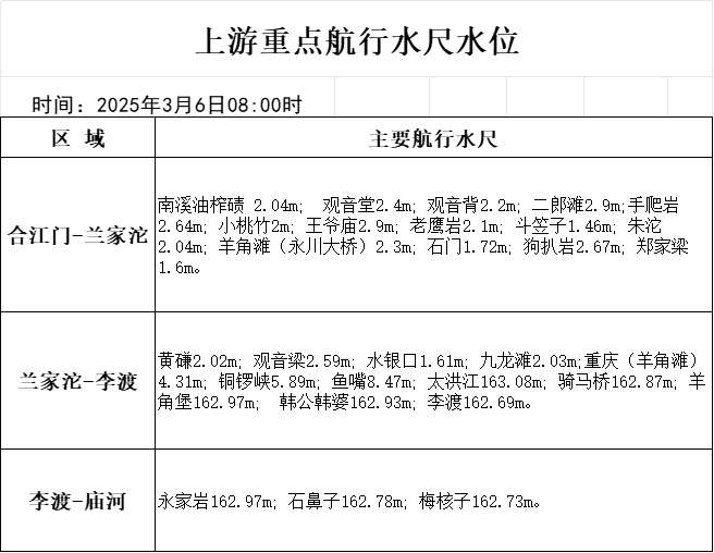 2025年3月6日青岛盘螺报价最新价格多少钱