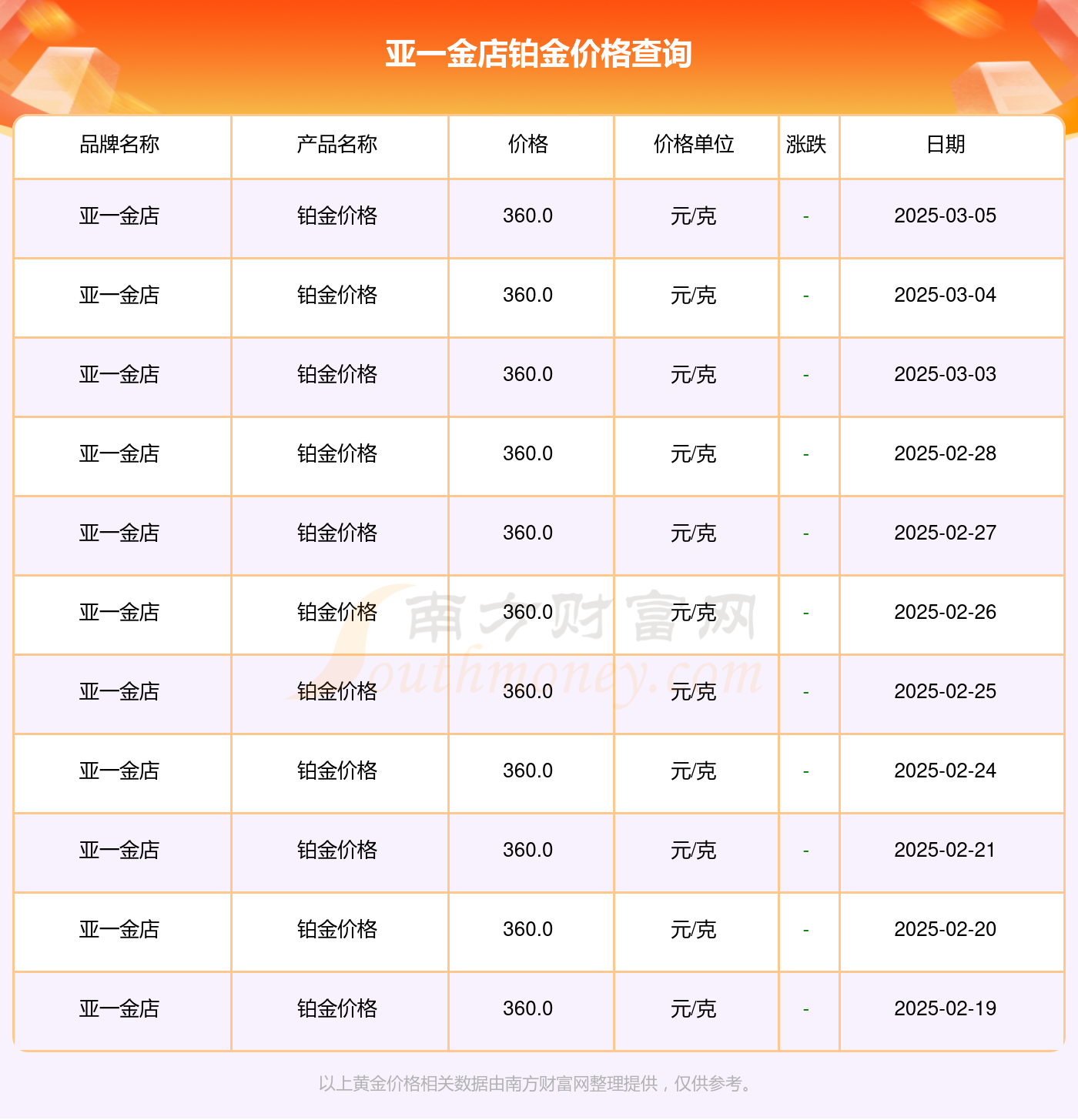 2025年3月6日今日沈阳螺旋管价格最新行情走势