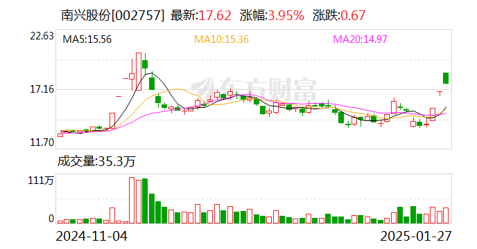 三大指数延续涨势 AI应用集体走强
