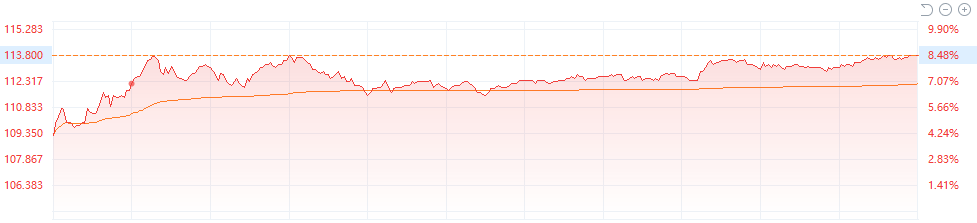 12月23日收盘沪铝期货资金流出9084.35万元