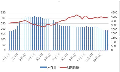 热卷市场供给较为稳定 基本面矛盾仍待累积