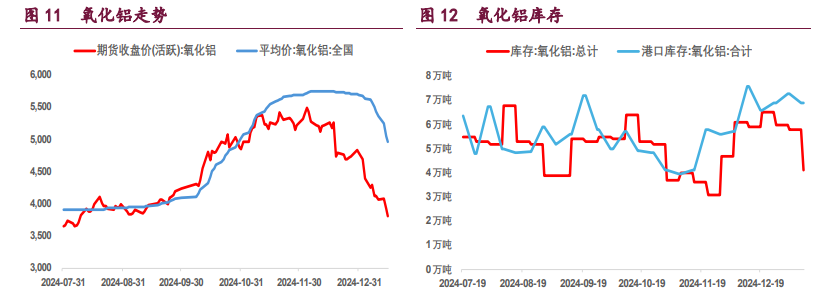 （2025年3月7日）今日沪铝期货和伦铝最新价格查询