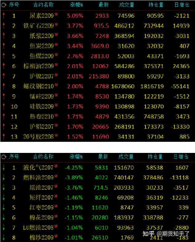 沪镍主力涨近2% 印尼更改矿产基准价相关法规