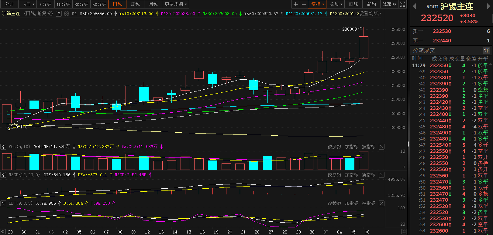 2025年3月7日今日锡价格多少钱一吨