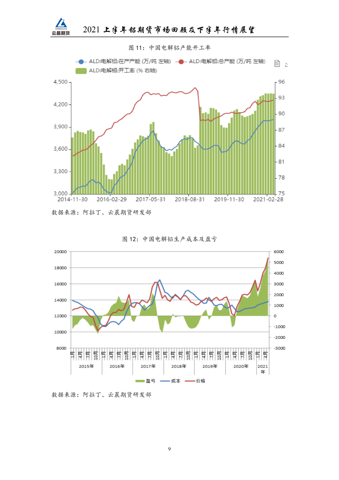 2025年3月7日今日铝价格最新报价