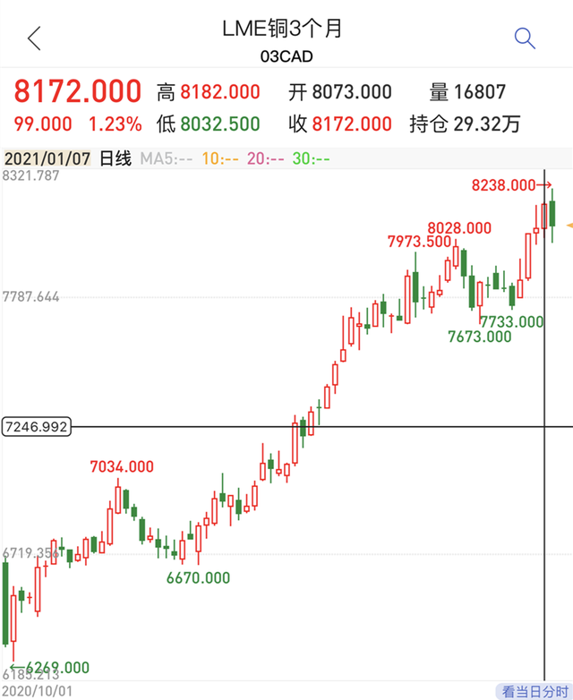2025年3月7日今日铜价格多少钱一吨