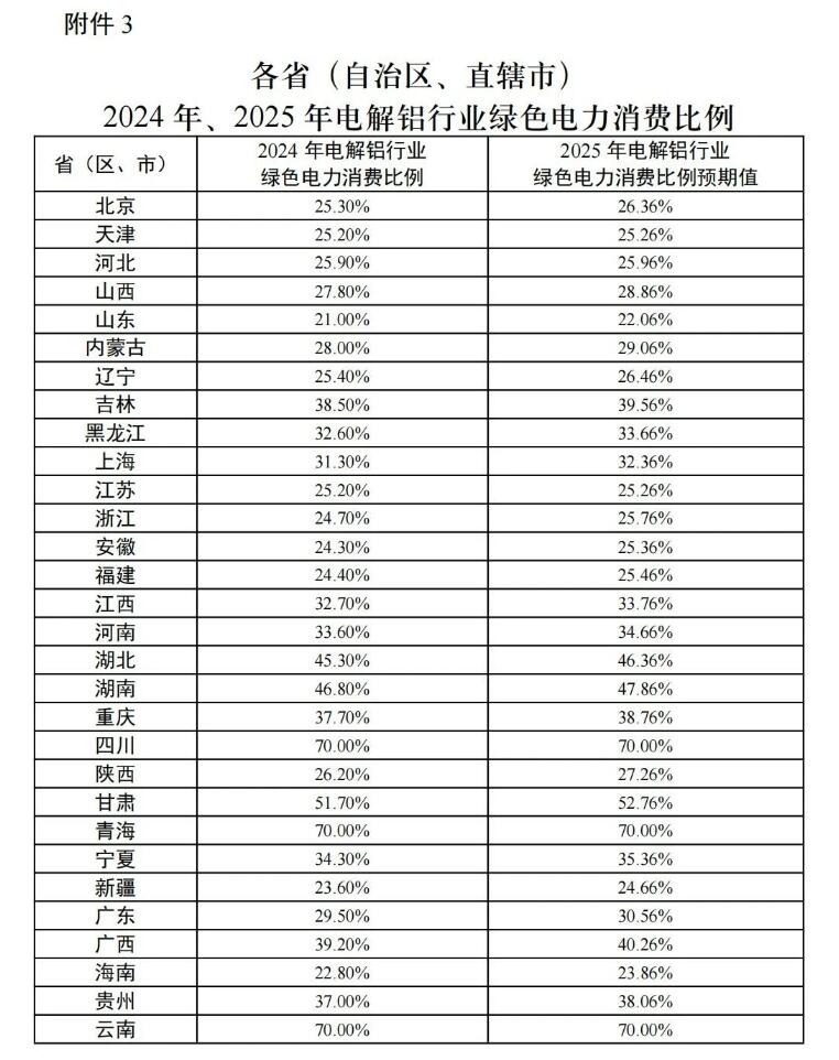 2025年3月7日今日铝价格最新报价