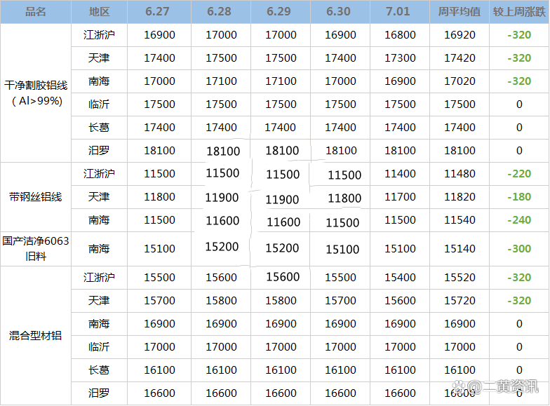 2025年3月7日最新含铅锡块价格行情走势查询