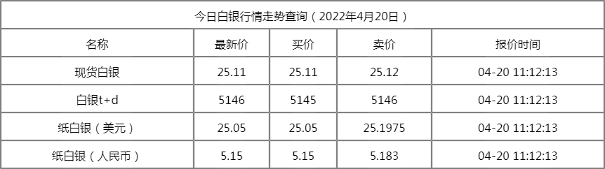 2025年3月7日破碎铅大料价格行情今日报价查询