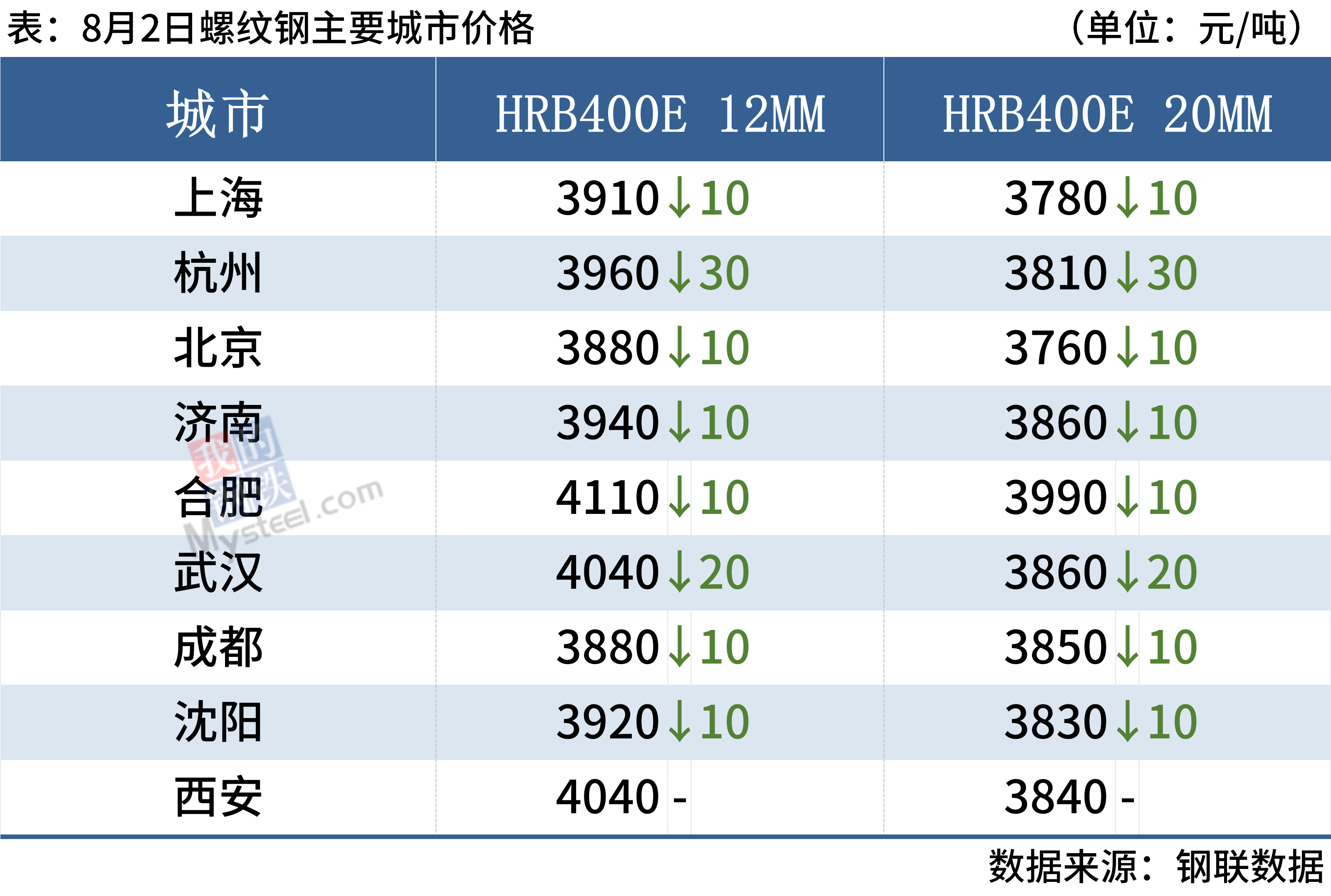 2025年3月7日唐山螺纹钢报价最新价格多少钱