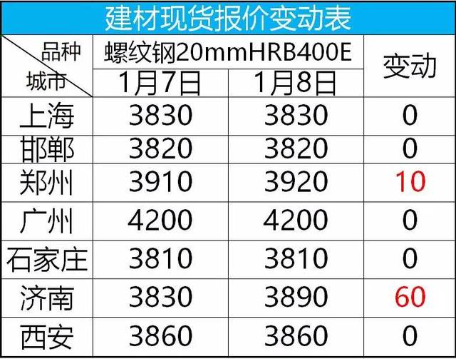 2025年1月15日杭州热轧带钢价格行情今日报价查询