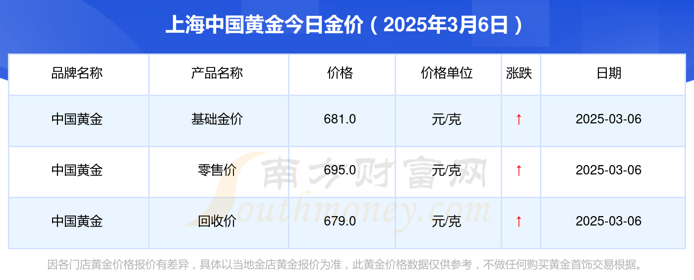 2025年3月7日今日上海流体管最新价格查询