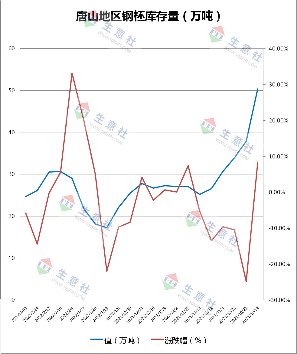 2025年3月7日今日天津低合金厚板最新价格查询