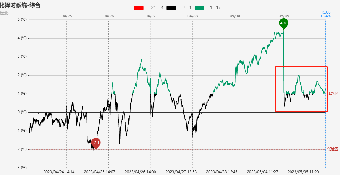 十大券商看后市｜A股风险偏好或持续回升，科技成长仍是主线