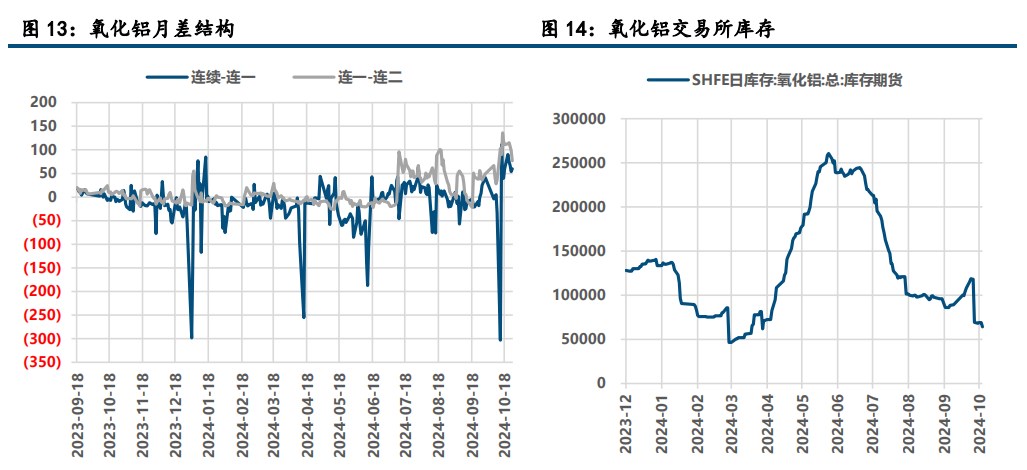 （2025年3月10日）今日沪铝期货和伦铝最新价格查询