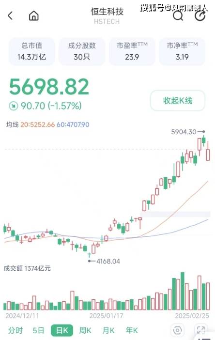 十大券商看后市｜A股风险偏好或持续回升，科技成长仍是主线