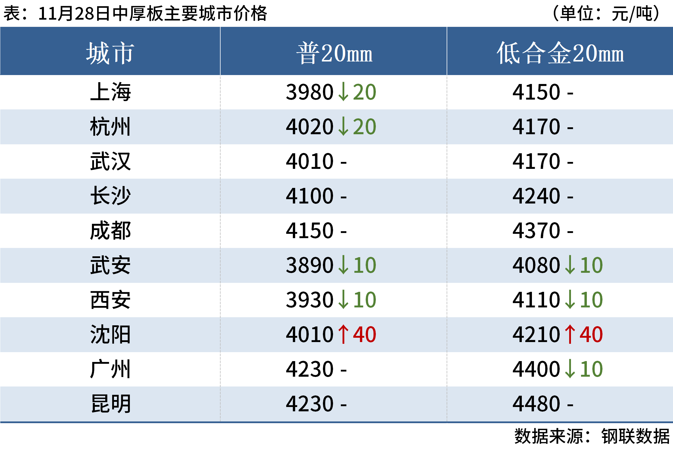 消费增幅不抵供应增幅 氧化铝延续偏弱运行