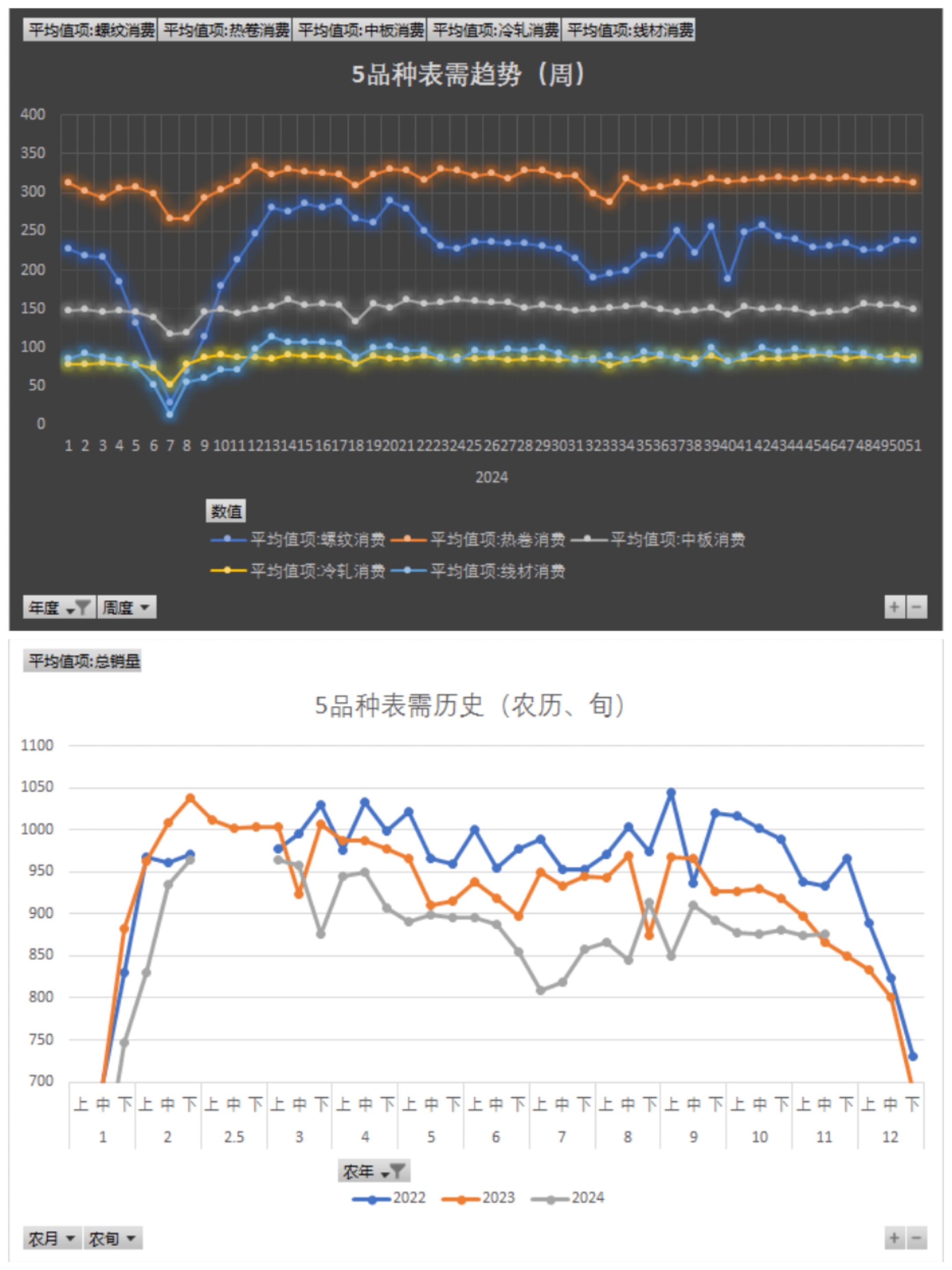 （2025年3月10日）今日螺纹钢期货价格行情查询