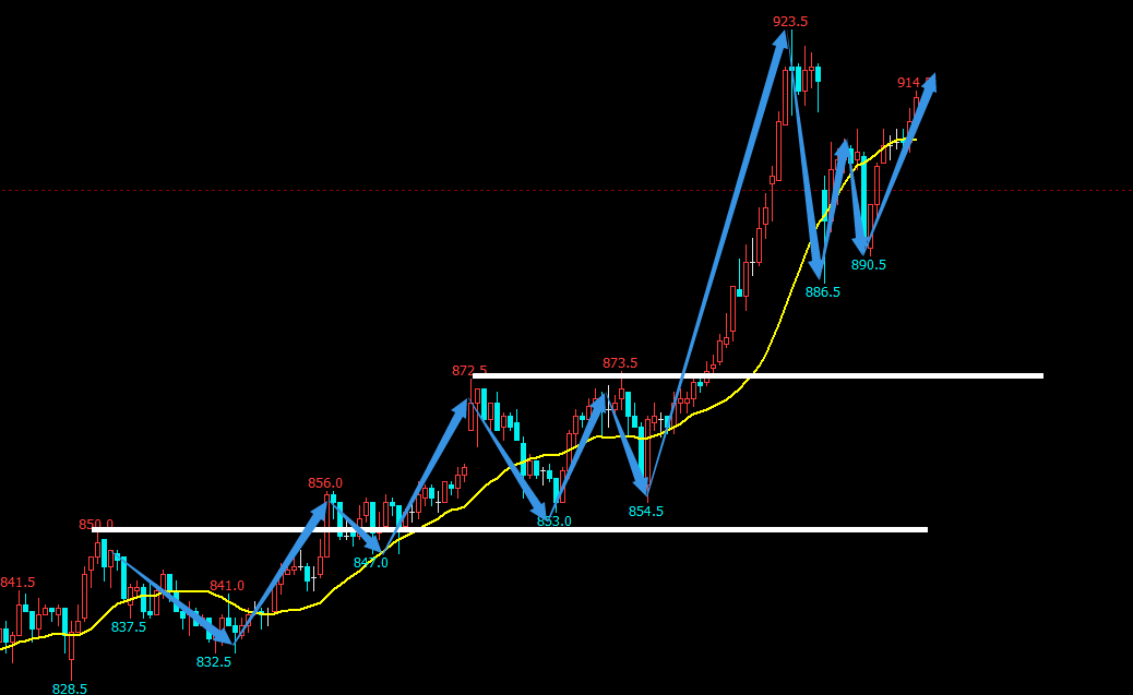 镍价快速底部反弹 不锈钢价格延续强势