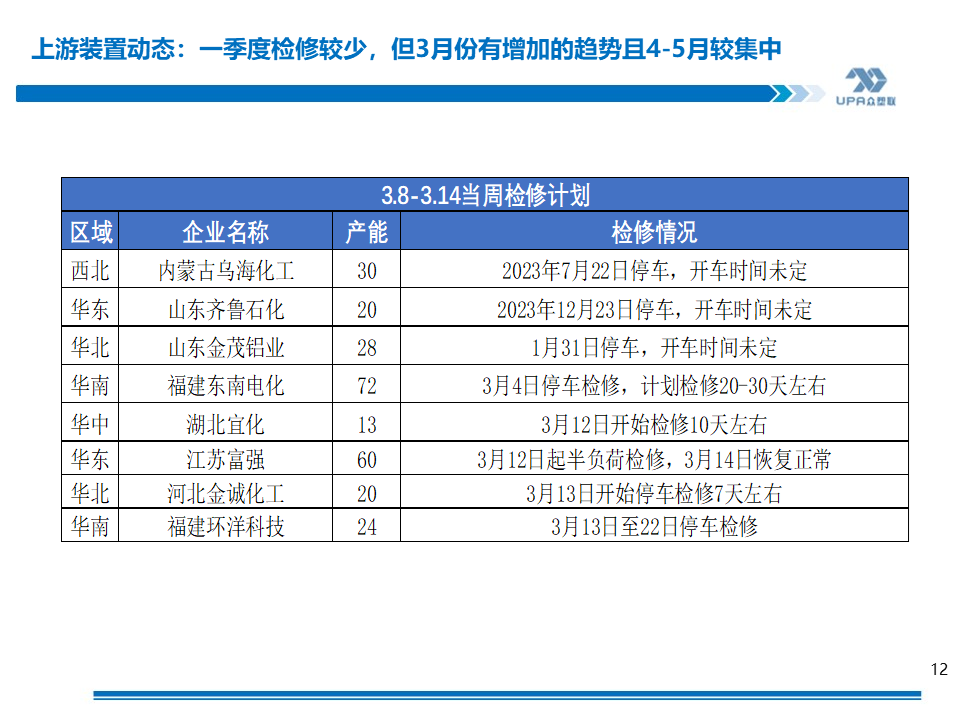 氧化铝厂不改挺价行为 氧化铝期现价格或仍承压