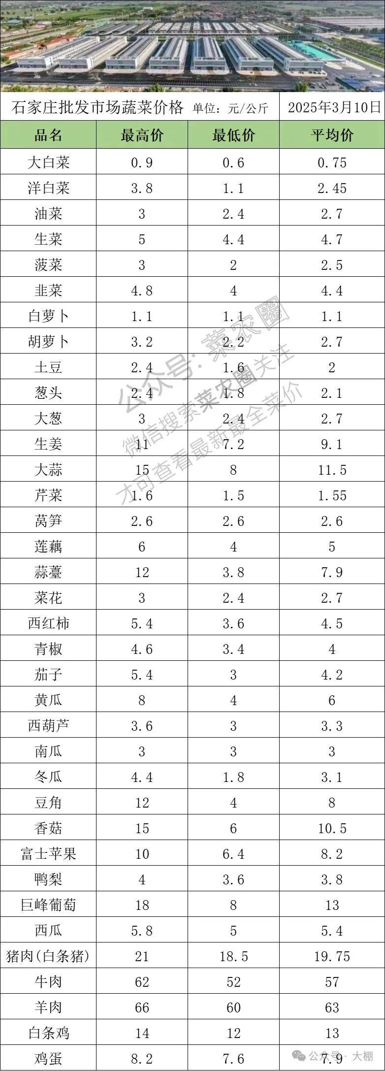 2025年3月10日苏州盘螺价格行情最新价格查询