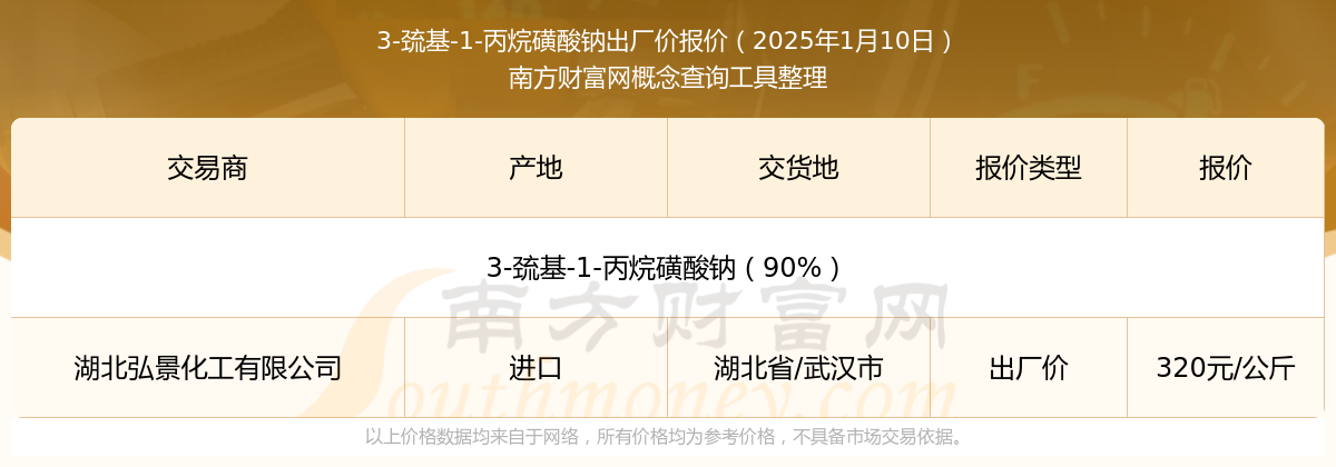 2025年3月10日广州普厚板价格行情最新价格查询