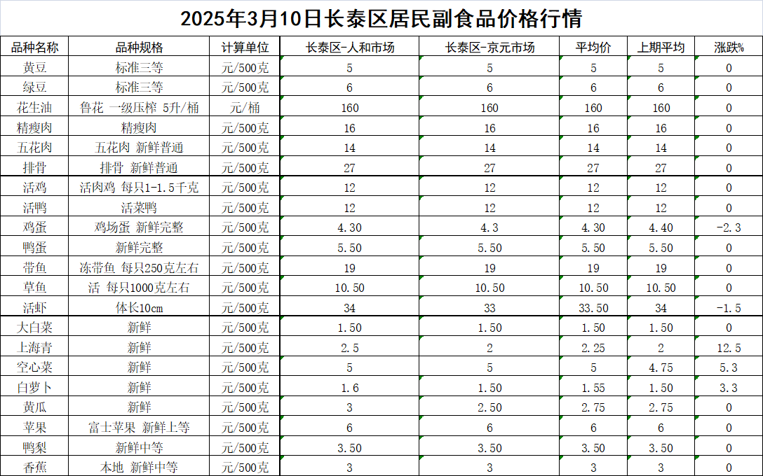 2025年3月10日最新商丘圆钢价格行情走势查询