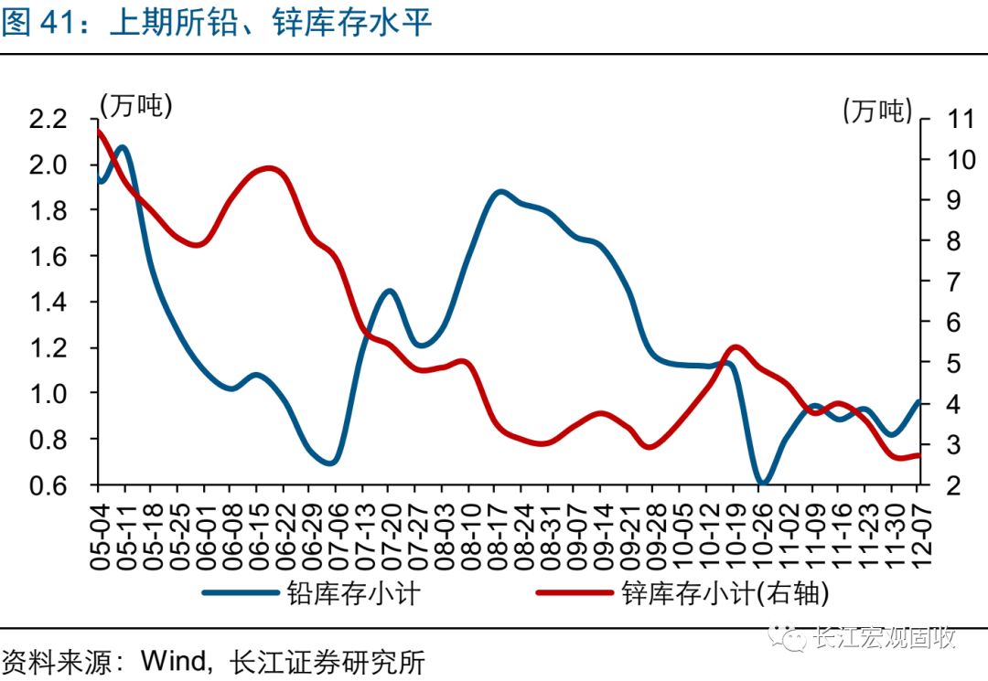 2025年3月10日铅价格多少钱一吨今日价格表