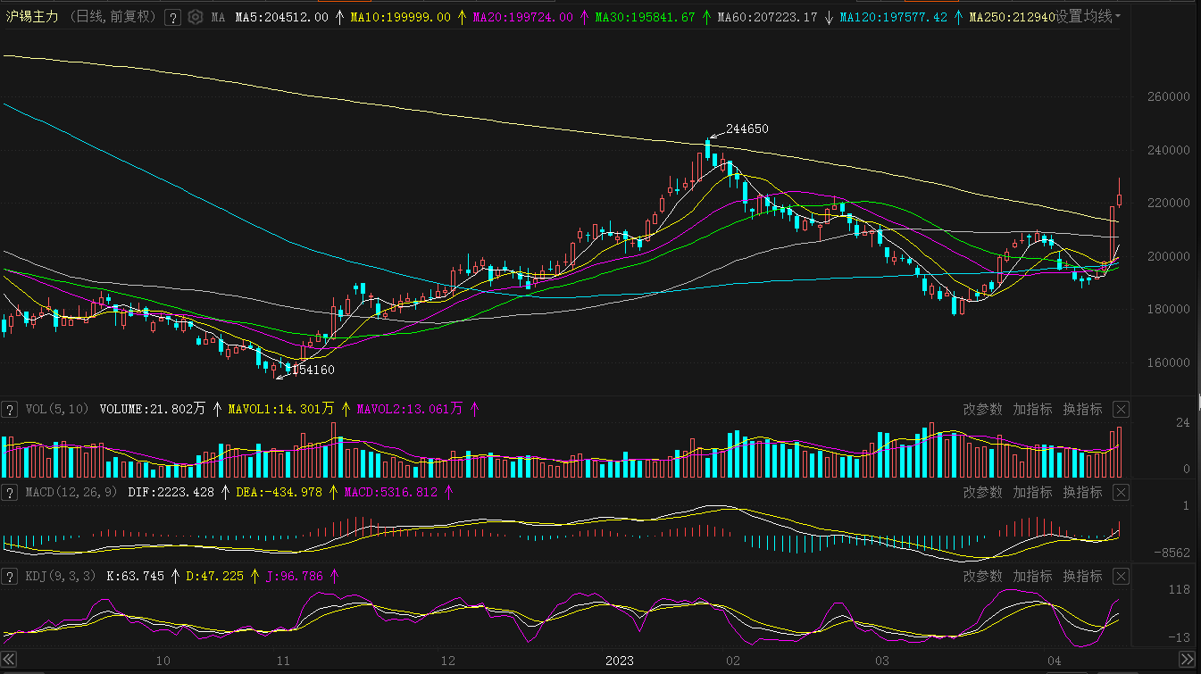 2025年3月10日今日锡价格多少钱一吨