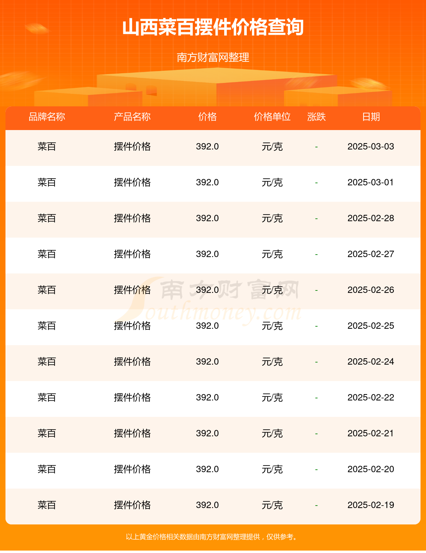 2025年3月10日今日铜价格多少钱一吨
