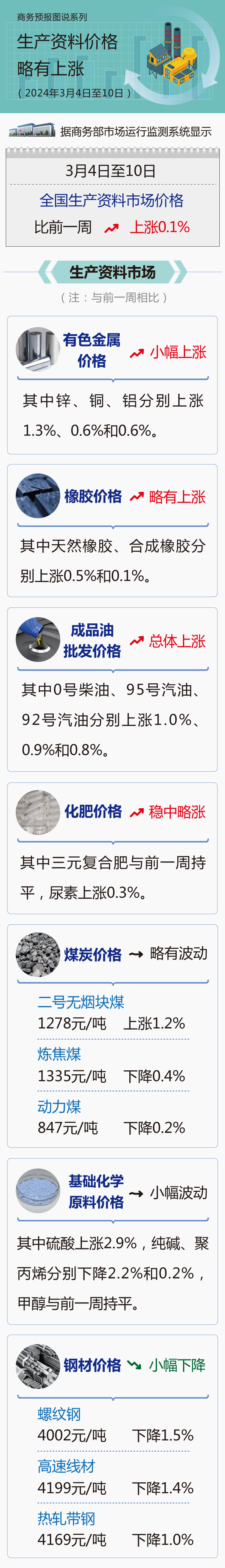 2025年3月10日锌多少钱一吨今日价格表