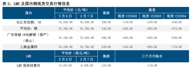 （2025年3月11日）今日沪铜期货和伦铜最新价格行情查询